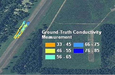 Figure 2 — Soil moisture and conductivity analysis using SAR-based remote sensing.