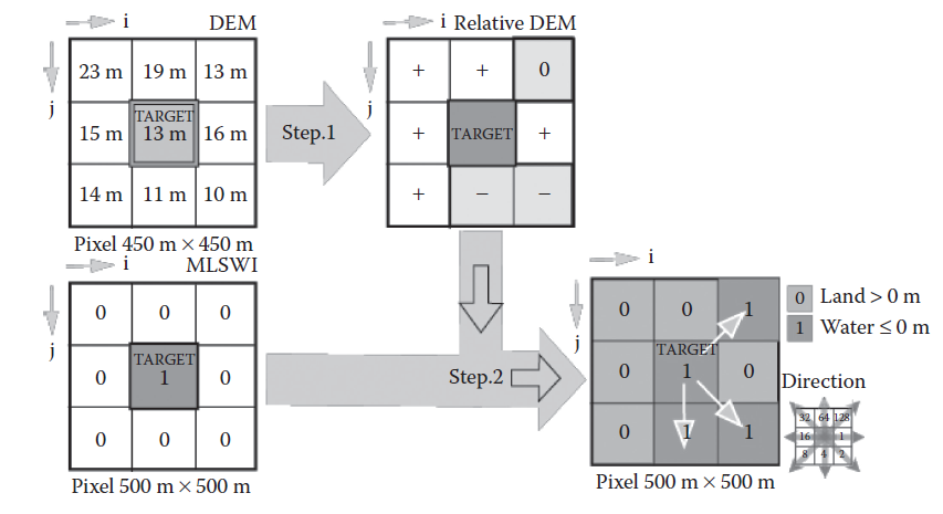 Figure 2 — Flood detection using DEM & ensemble ML classification