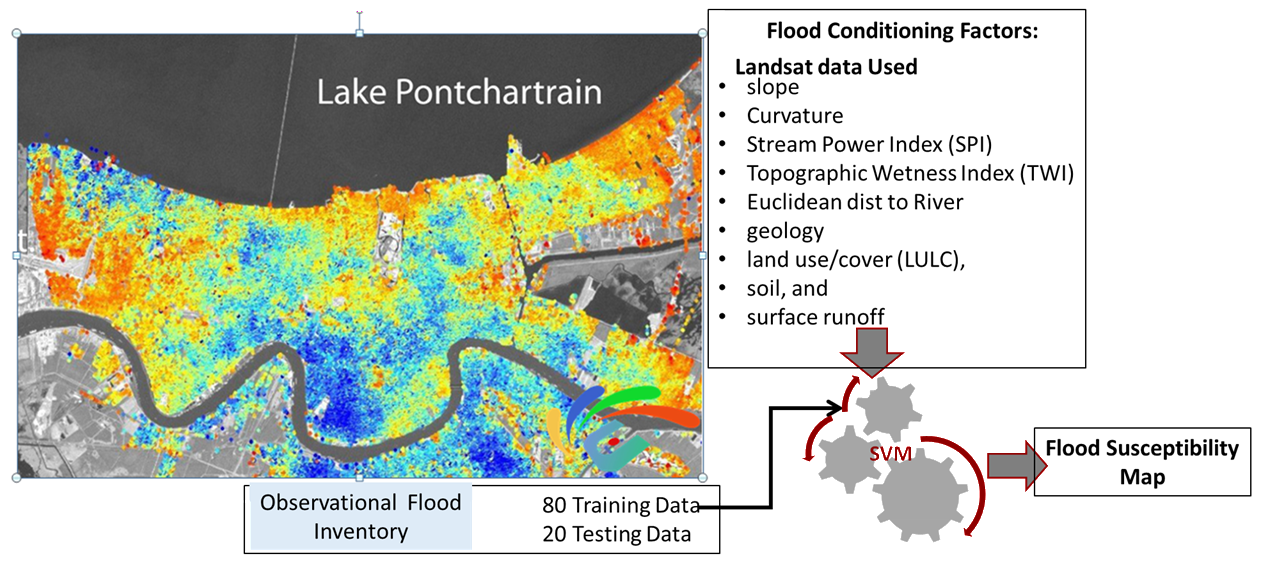 Figure 3 — Flood modeling using ensemble machine learning